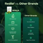 Resilia Organic Oil of Oregano with Black Seed Oil Softgels (6000mg) - Image 3